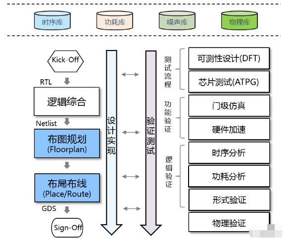 数字验证团队团队案例